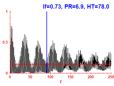 Survival probability